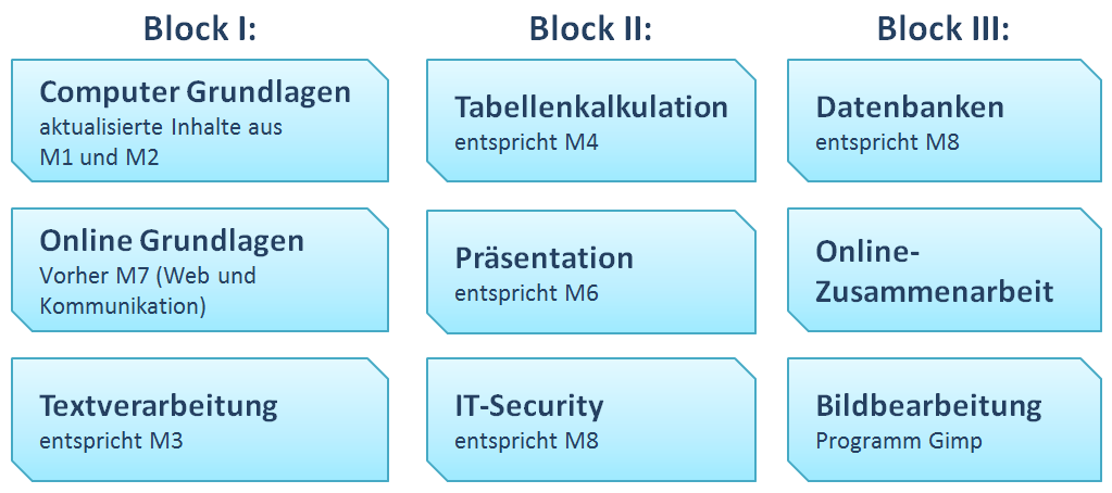 ecdl neu